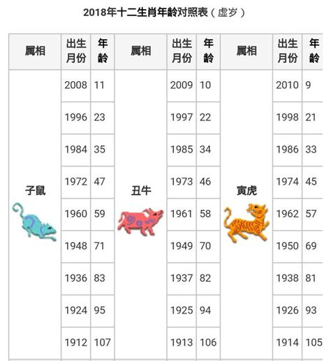 1988年屬|【十二生肖年份】12生肖年齡對照表、今年生肖 